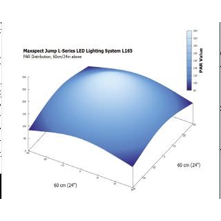 Maxspect Jump LED 65W