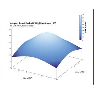 Maxspect Jump LED 65W