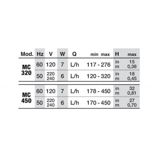 Newa Micro 320 L/h