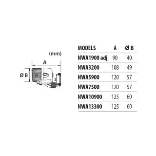 PROMO Newa Control + 2 Newa Wave 3200