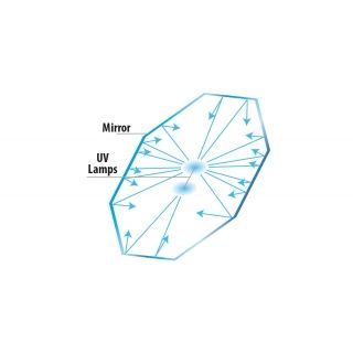 Newa Mirror Hang On UCV filter 9W