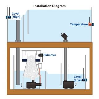 Smart Skimmer Security