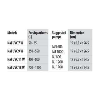 Newa NM-UVC 9W