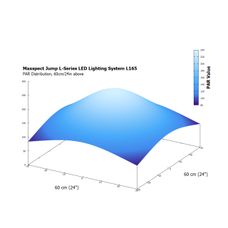 Maxspect Jump LED 65W BLUE