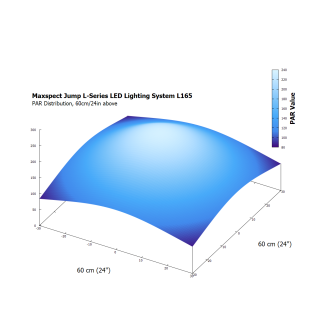 Maxspect Jump LED 65W BLUE