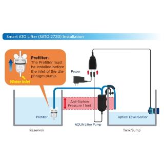 Smart ATO Lifter