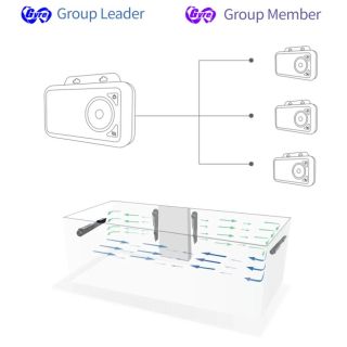 Maxspect Jump MJ-GF316 Gyre-Flow Pump