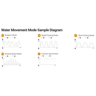 Maxspect Jump MJ-GF316 Gyre-Flow Pump