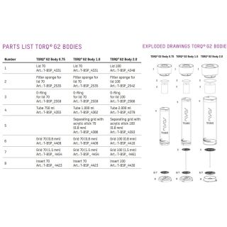 Grille du tube 0.8mm